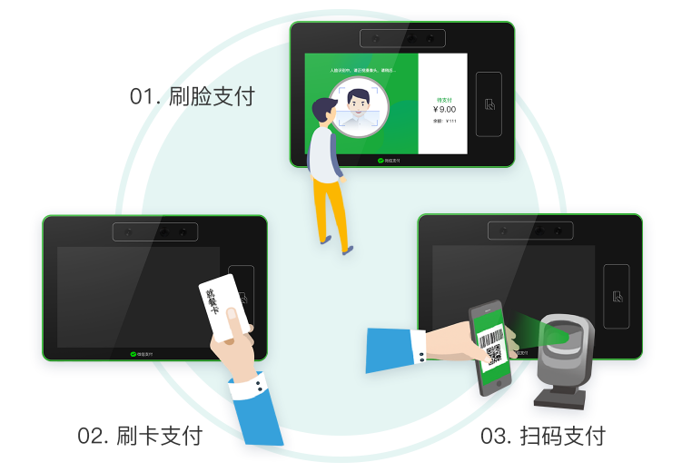 智能结算 安全方便